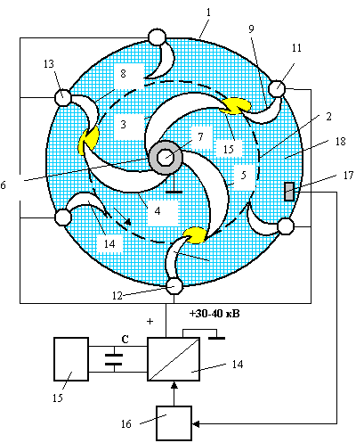 EGD-motor generators of Dudyshev