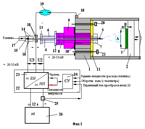 Way of ignition of a fuel mix ...