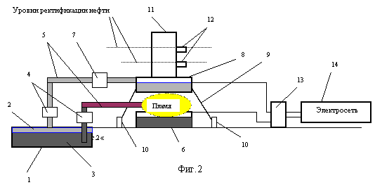 A combined device for the implementation of a comprehensive technology of clean and useful utilization of oil sludge from oil barns