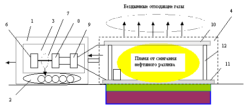 A mobile version of the device for pure electrofuel burning of oil sludge both directly in oil barns and in places of spills of oil slicks on soil
