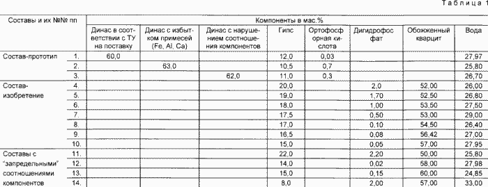 MIXTURE FOR MANUFACTURE OF FOUNDRY FORMS BY PRISONABLE MODELS IN THE JEWELERY INDUSTRY. Patent of the Russian Federation RU2105630