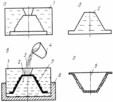 METHOD FOR PRODUCING A DECORATIVE ART AND TECHNICAL PRODUCTS FROM AMBER COMPOSITIONS