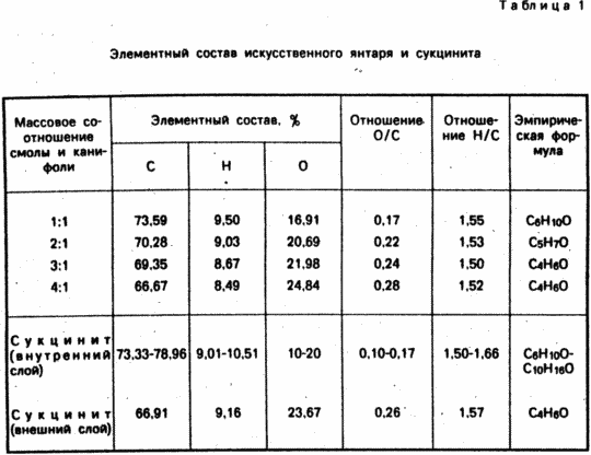 COMPOSITION FOR ARTIFICIAL AMBER AND THE METHOD OF OBTAINING ARTIFICIAL AMBER