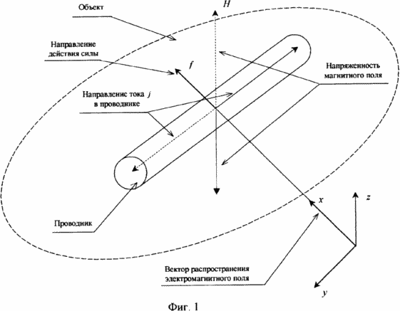 METHOD OF DISPLACEMENT OF THE OBJECT IN THE SPACE AND THE DEVICE FOR THE MOVEMENT OF THE OBJECT IN THE SPACE