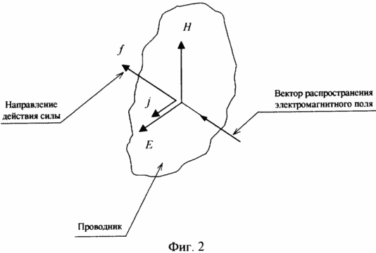 METHOD OF DISPLACEMENT OF THE OBJECT IN THE SPACE AND THE DEVICE FOR THE MOVEMENT OF THE OBJECT IN THE SPACE