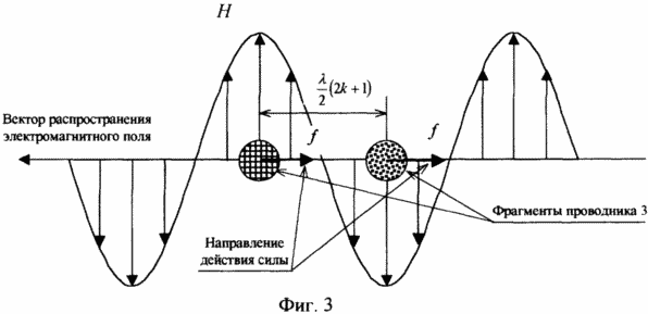 METHOD OF DISPLACEMENT OF THE OBJECT IN THE SPACE AND THE DEVICE FOR THE MOVEMENT OF THE OBJECT IN THE SPACE