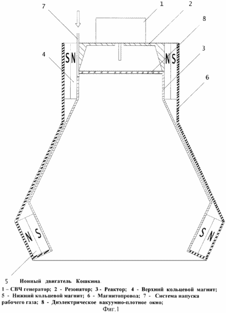 IONIC MOTOR OF CATHKIN