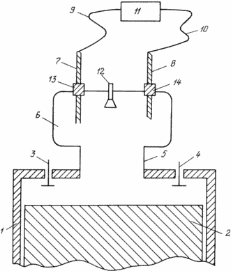METHOD FOR PRODUCTION AND TRANSFORMATION OF THE ENERGY OF A WORKING ENVIRONMENT IN MECHANICAL WORK AND THE DEVICE FOR ITS IMPLEMENTATION