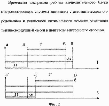 METHOD OF AUTOMATIC DETERMINATION AND INSTALLATION OF THE OPTIMAL MOMENT OF IGNITION OF FUEL-AIR MIXTURE IN THE INTERNAL COMBUSTION ENGINE. Patent of the Russian Federation RU2247259