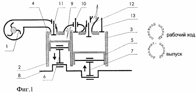 Internal combustion engine with a two-phase stroke