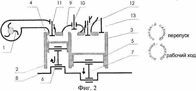 Internal combustion engine with a two-phase stroke