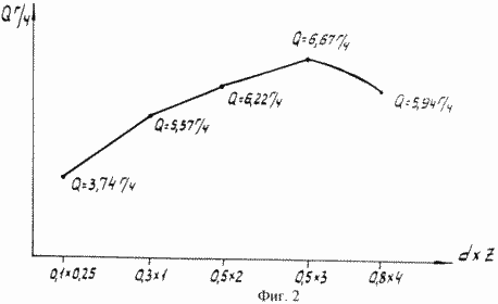 OZONE GENERATOR. Patent of the Russian Federation RU2200701