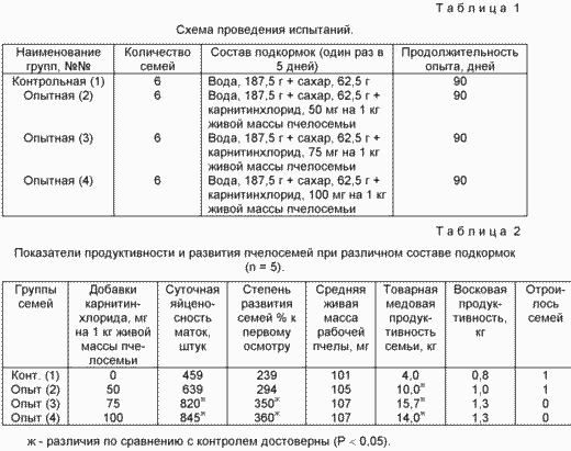 METHOD OF STIMULATION OF PRODUCTIVITY AND FERTILITY OF BEES. Patent of the Russian Federation RU2199210