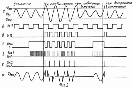 DEVICE FOR PROTECTION OF THE ELECTRIC CONSUMER FROM THE OVERLOAD IN THE POWER SUPPLY NETWORK. Patent of the Russian Federation RU2079201