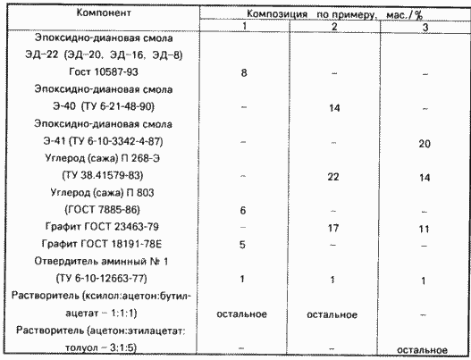 ELECTRODUCING PAINT. Patent of the Russian Federation RU2042694