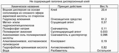 Aqueous dispersion glue. Russian Federation Patent RU2159262 || THE INVENTION. THE WATER DISPERSION GLUE. Patent of Russian Federation RU2159262