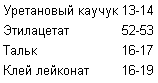 INVENTION. GLUE MASTIC AND METHOD FOR ITS PREPARATION. Russian Federation Patent RU1506871. THE INVENTION. GLUING MASTIC And WAY of ITS RECEPTION. Patent of Russian Federation RU1506871