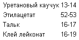 INVENTION. GLUE MASTIC AND METHOD FOR ITS PREPARATION. Russian Federation Patent RU1506871. THE INVENTION. GLUING MASTIC And WAY of ITS RECEPTION. Patent of Russian Federation RU1506871
