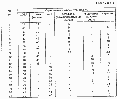 POLYMERIC COMPOSITION OF GLUE-MELT