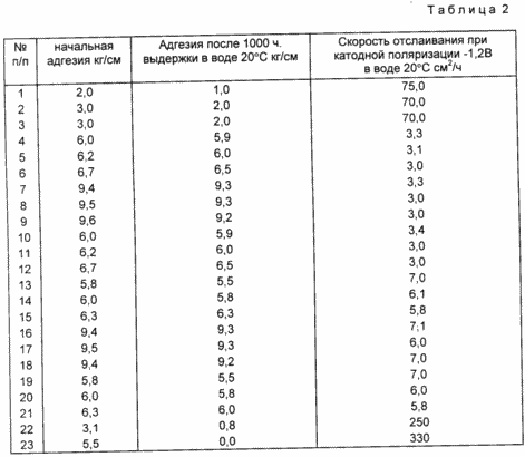 POLYMERIC COMPOSITION OF GLUE-MELT