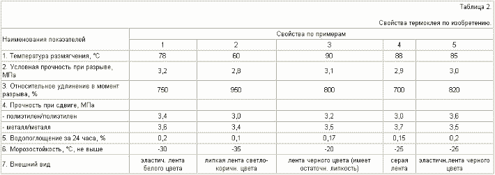 TERMOKLAY FOR GLINING AND SEALING