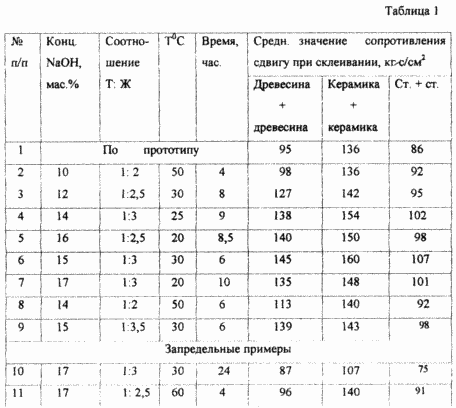 A METHOD FOR PRODUCING SILICATE ADHESIVE-BINDING. Patent of the Russian Federation RU2144552