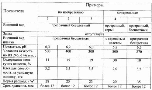 ADHESIVE FOR LABELS. Patent of the Russian Federation RU2178438