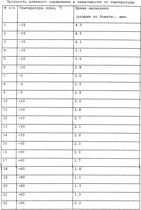 ADHESIVE SYNTHETIC AND METHOD FOR PRODUCTION THEREOF. Russian Federation Patent RU2181369
