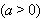 Equation image