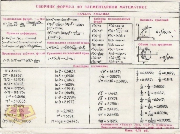 Collection of formulas for elementary mathematics