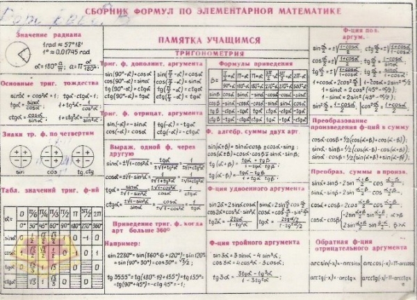 Old good Soviet cheat sheet