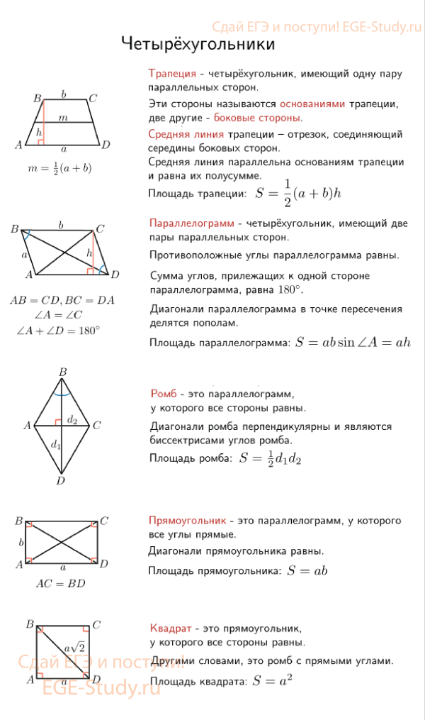 Parallelogram, rhombus, square and their properties