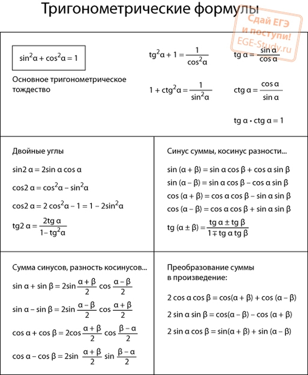 Trigonometry formulas