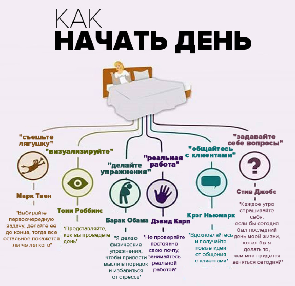 How to start the day?