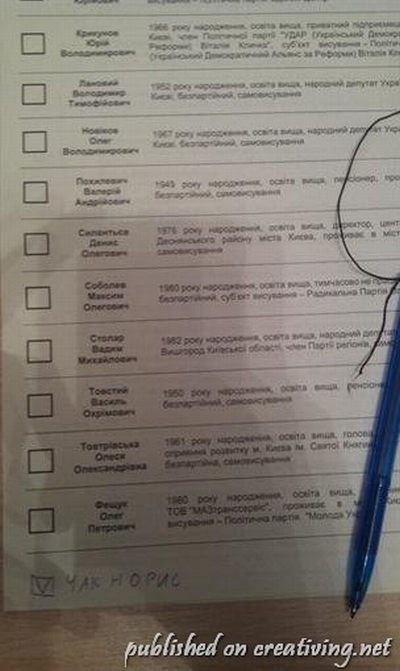 Парламентские выборы 2012 в Украине. Креативный обзор народного творчества