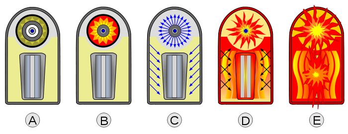 How the hydrogen bomb works