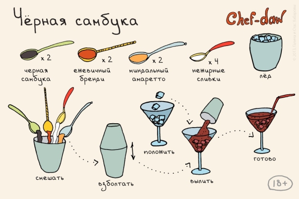 20 cocktails in simple and cool pictures