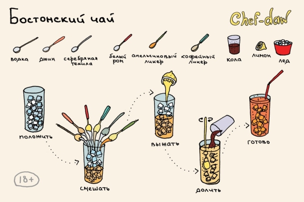 20 cocktails in simple and cool pictures