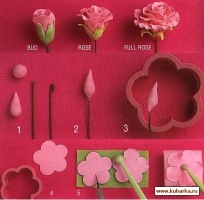 How to make a confectionery rosette