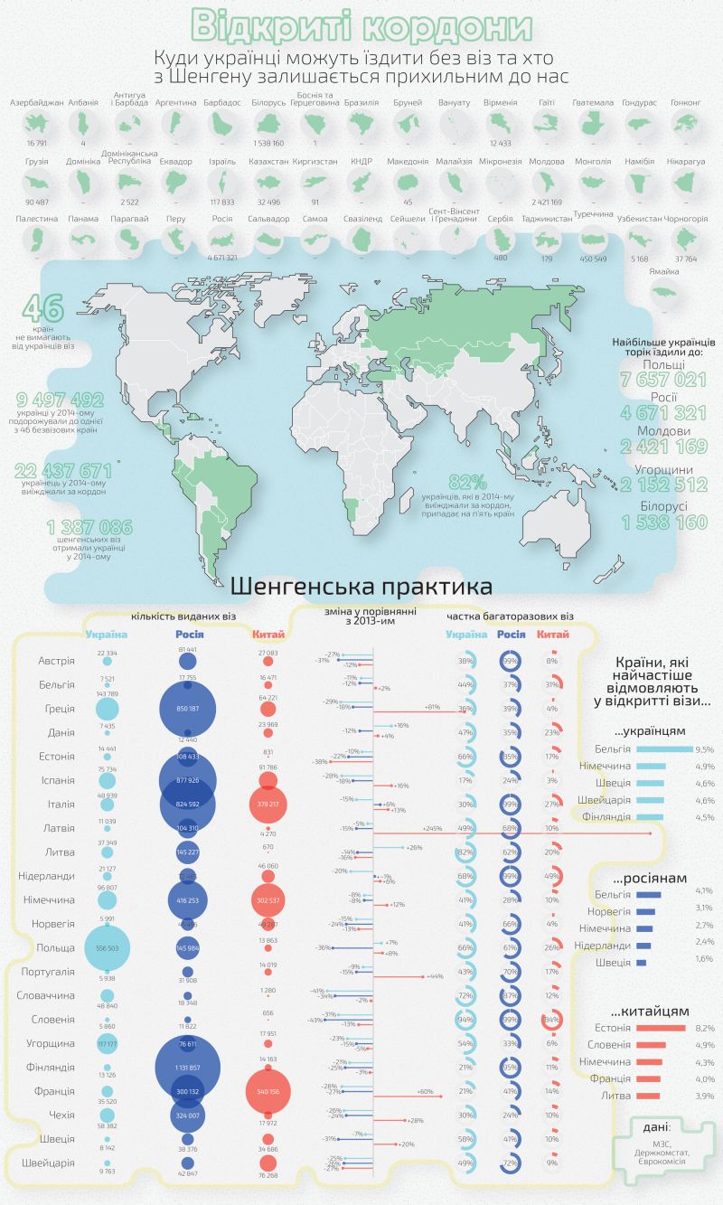 Where Ukrainians can go without a visa
